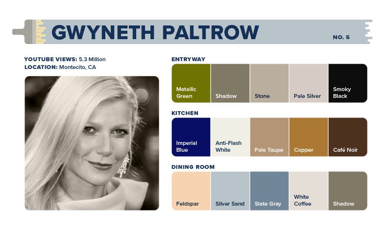 A color palette for Gwyneth Paltrow’s home.