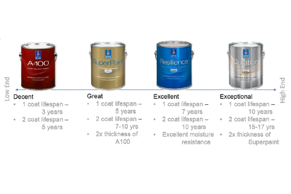 Four paint cans showing different qualities.