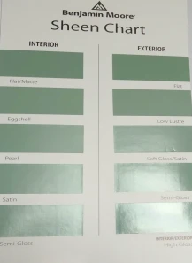 interior & exterior sheen chart.